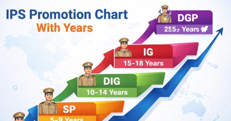 IPS Promotion Chart With Years